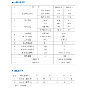 DQ50/0.5、DQ40/0.5型 氣動單軌吊車