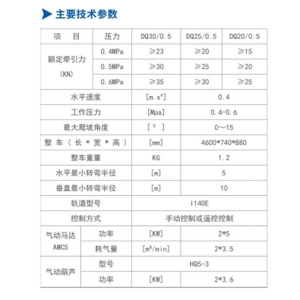 DQ30/0.5、DQ25/0.5、DQ20/0.5型氣動單軌吊車